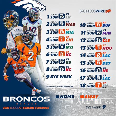 denver broncos record last year